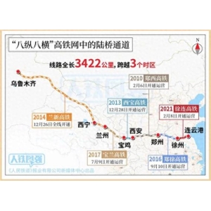 Why isn’t the Lanzhou-Xinjiang High-Speed ​​Railway built parallel to the Lanzhou-Xinjiang Railway?