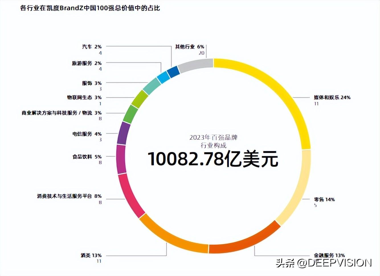 看看中国最具价值的百大品牌都有哪些？(图5)