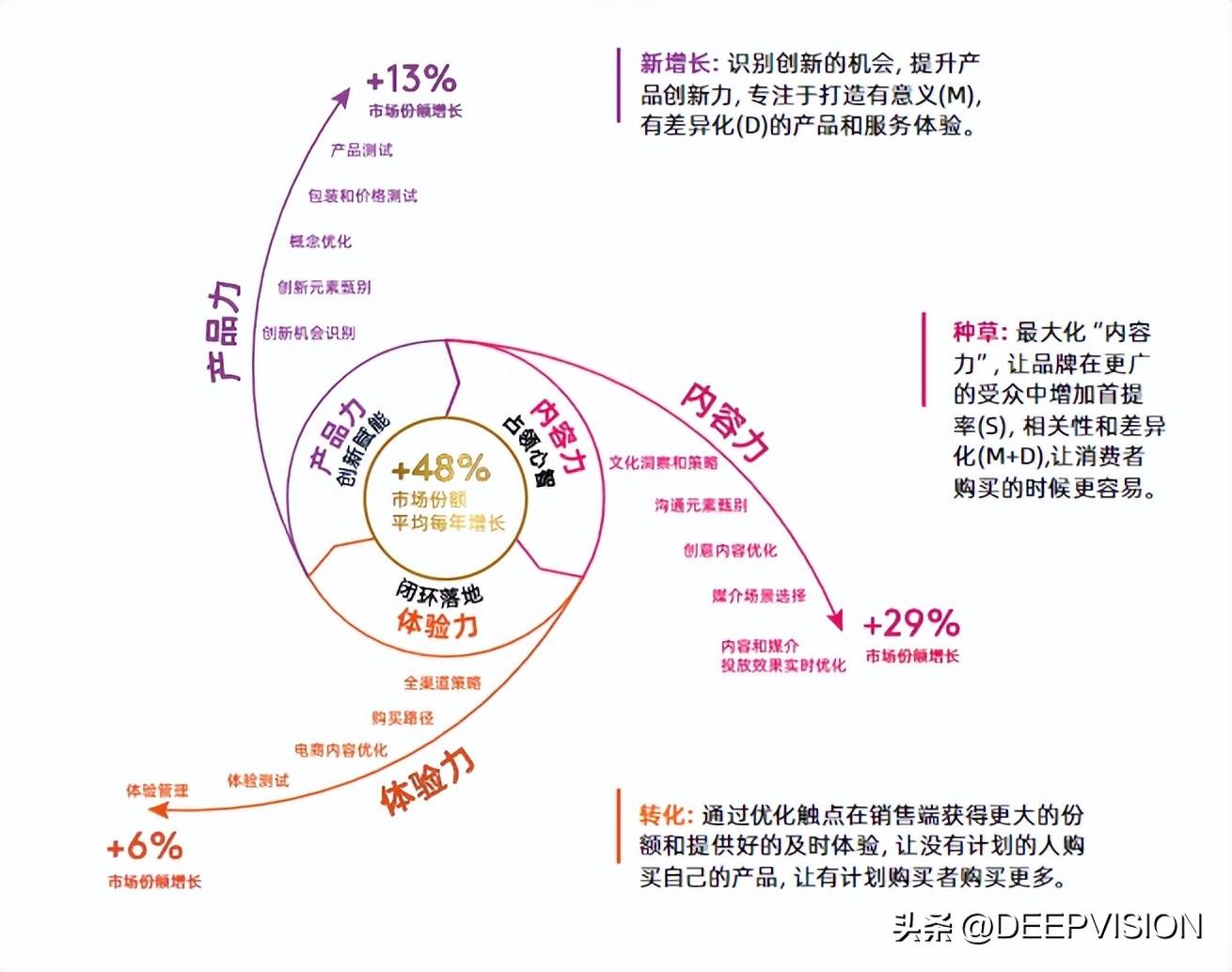 看看中国最具价值的百大品牌都有哪些？(图3)