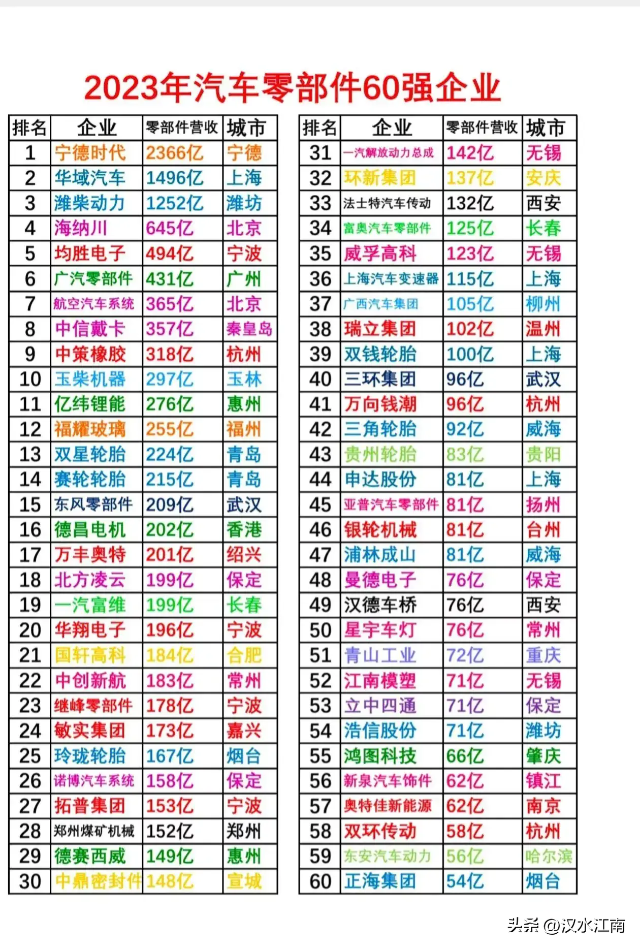 2024全球汽车品牌价值100强榜单（TOP100）(图3)