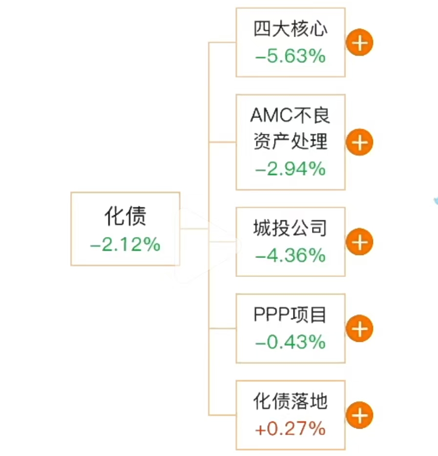 “Debt repayment”? What debts to be repaid? How to repay?(图2)