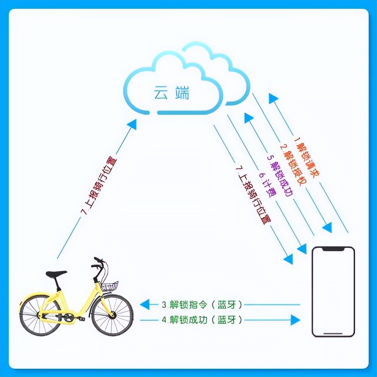 It turns out that mobile phone Bluetooth has so many benefits, but many people ignore it. It would b(图18)