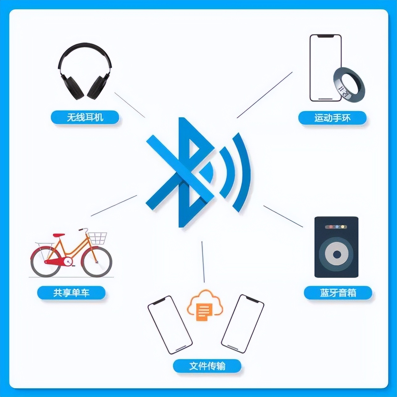 It turns out that mobile phone Bluetooth has so many benefits, but many people ignore it. It would b(图9)