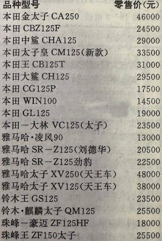 After looking at the price list of motorcycles in 1995, I realized that the people who rode motorcyc(图2)