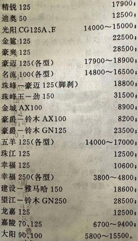 After looking at the price list of motorcycles in 1995, I realized that the people who rode motorcyc(图6)