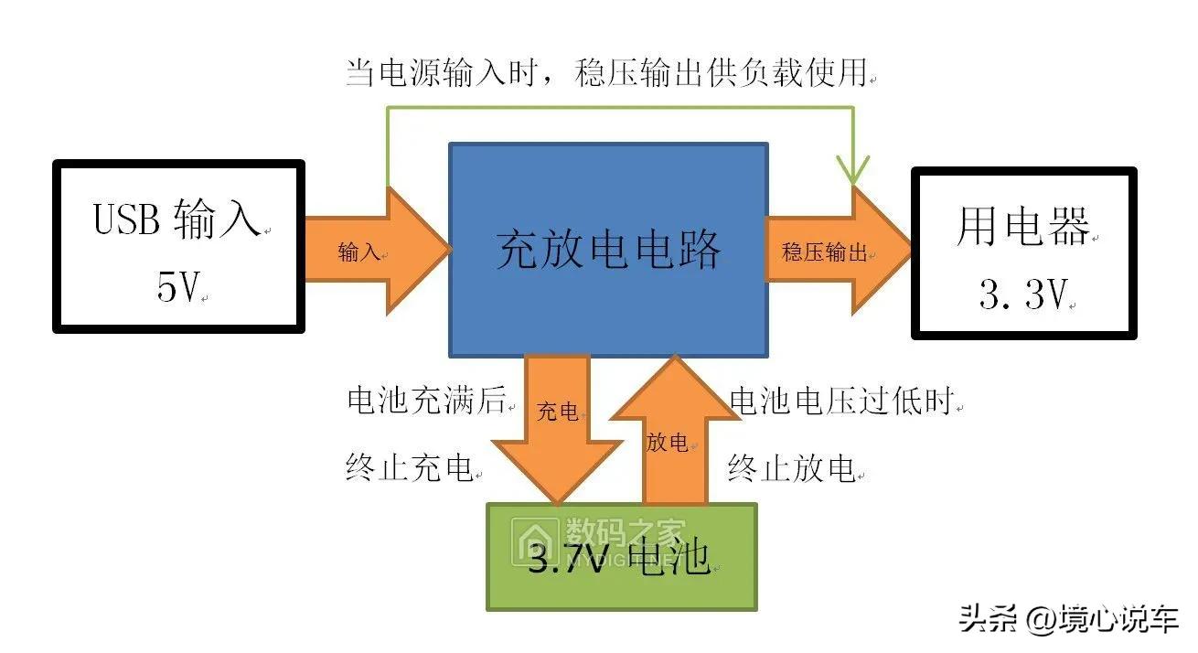 Finally know how much it costs to install lithium batteries for 48V, 60V, and 72V electric vehicles?(图4)