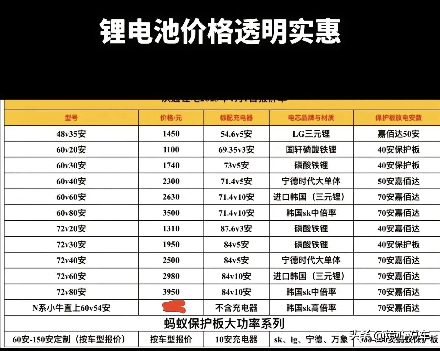 Finally know how much it costs to install lithium batteries for 48V, 60V, and 72V electric vehicles?(图6)