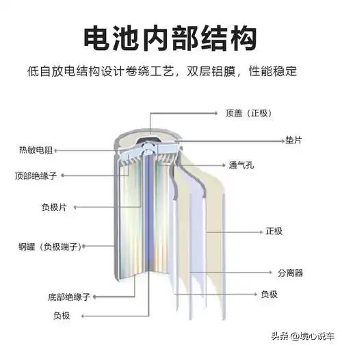 Finally know how much it costs to install lithium batteries for 48V, 60V, and 72V electric vehicles?(图5)