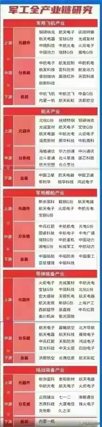 Chinas top ten military industrial groups and listed companies, lets learn something new!(图2)