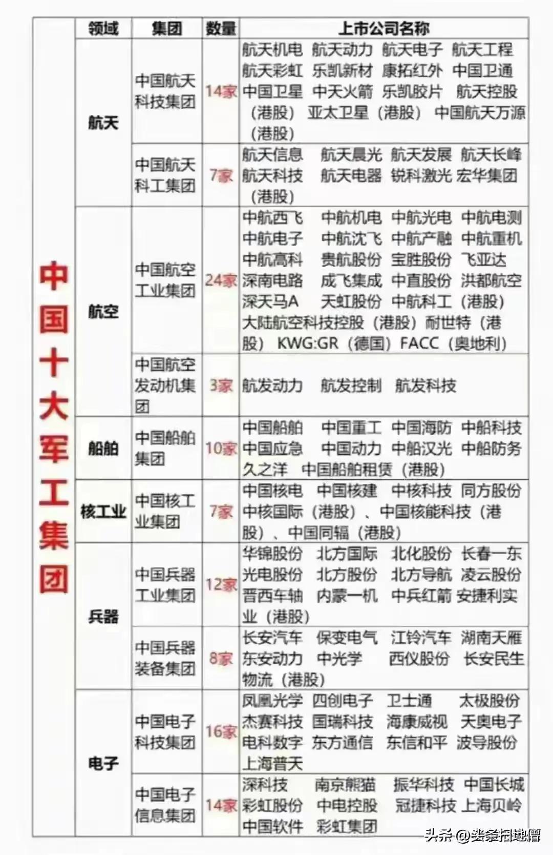 Chinas top ten military industrial groups and listed companies, lets learn something new!(图4)