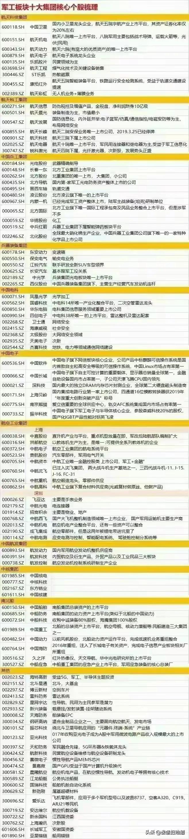 Chinas top ten military industrial groups and listed companies, lets learn something new!(图5)