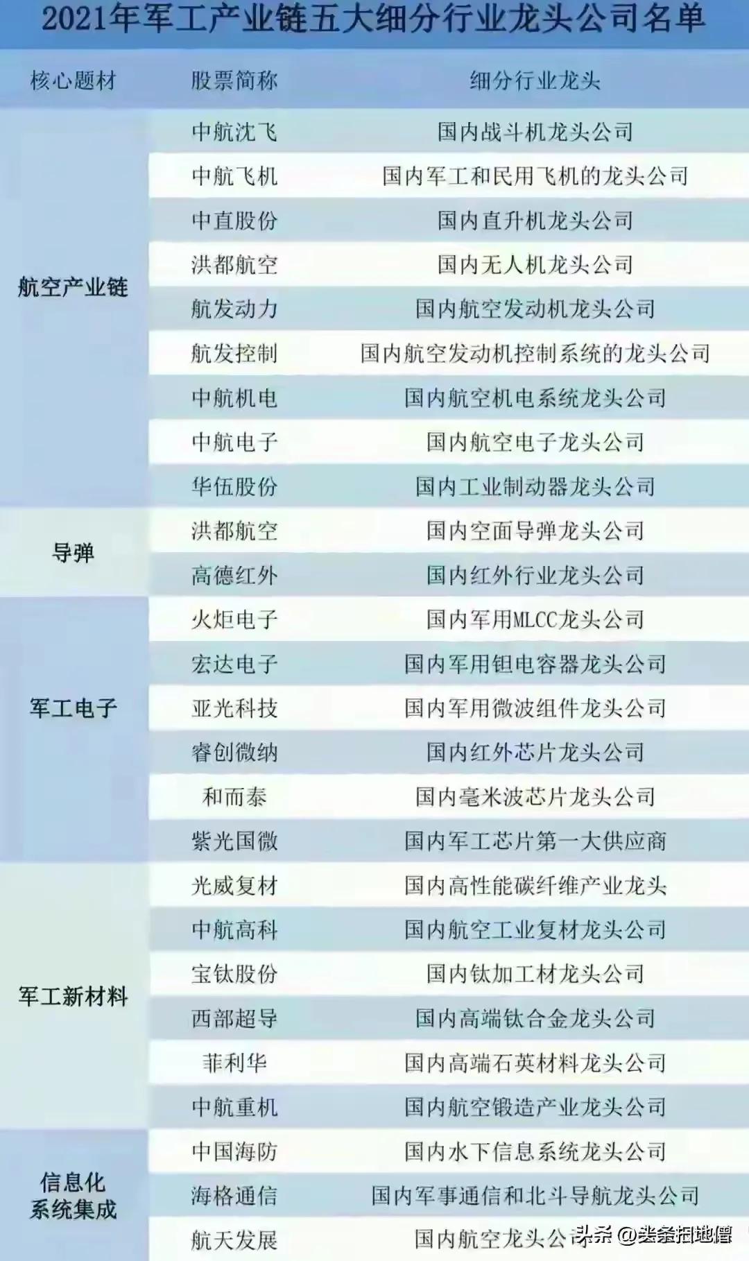 Chinas top ten military industrial groups and listed companies, lets learn something new!(图3)