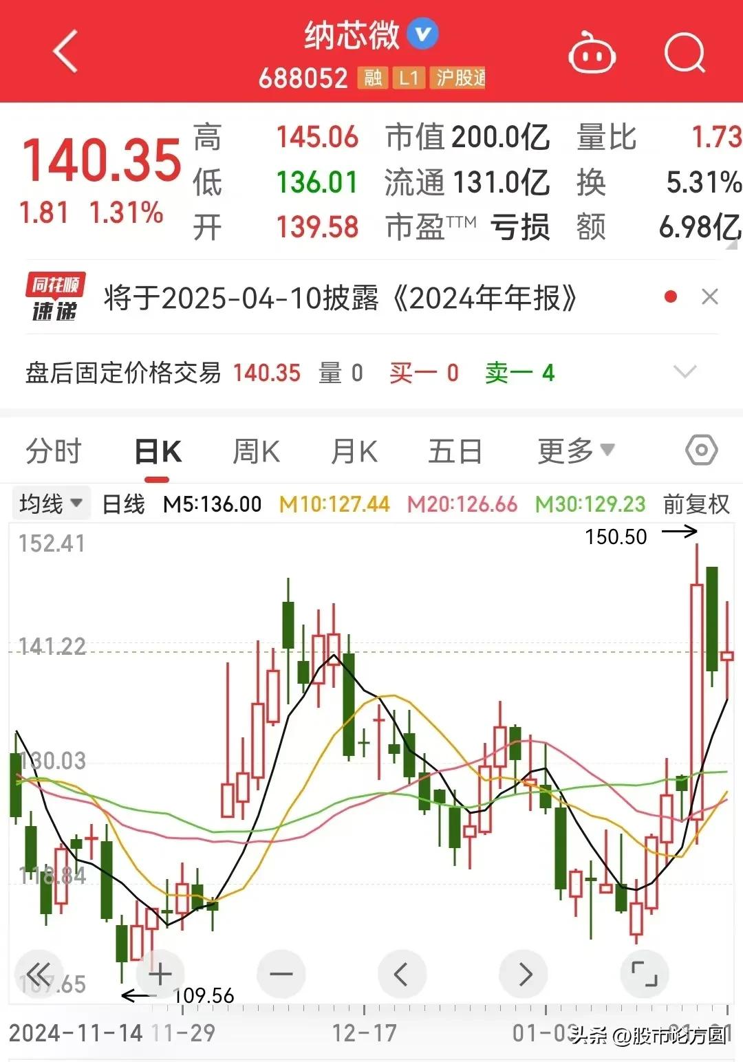 Thunderstorm! The performance of 8 major semiconductor chip leaders collectively collapsed! Among th(图16)