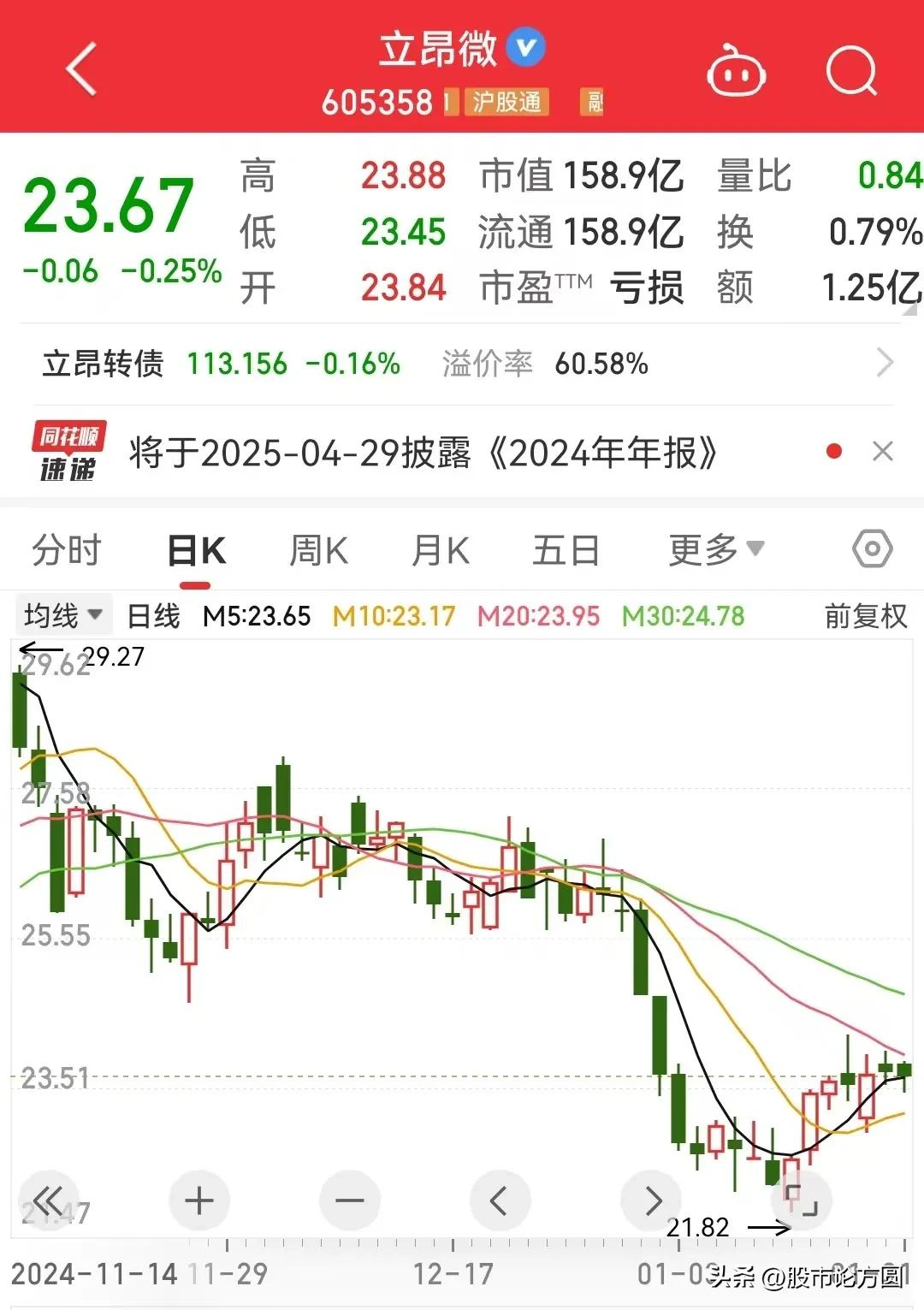 Thunderstorm! The performance of 8 major semiconductor chip leaders collectively collapsed! Among th(图6)