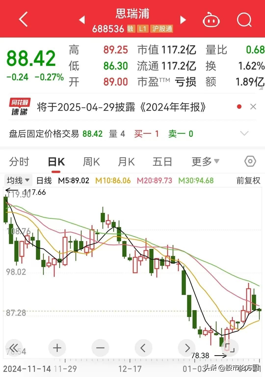 Thunderstorm! The performance of 8 major semiconductor chip leaders collectively collapsed! Among th(图8)