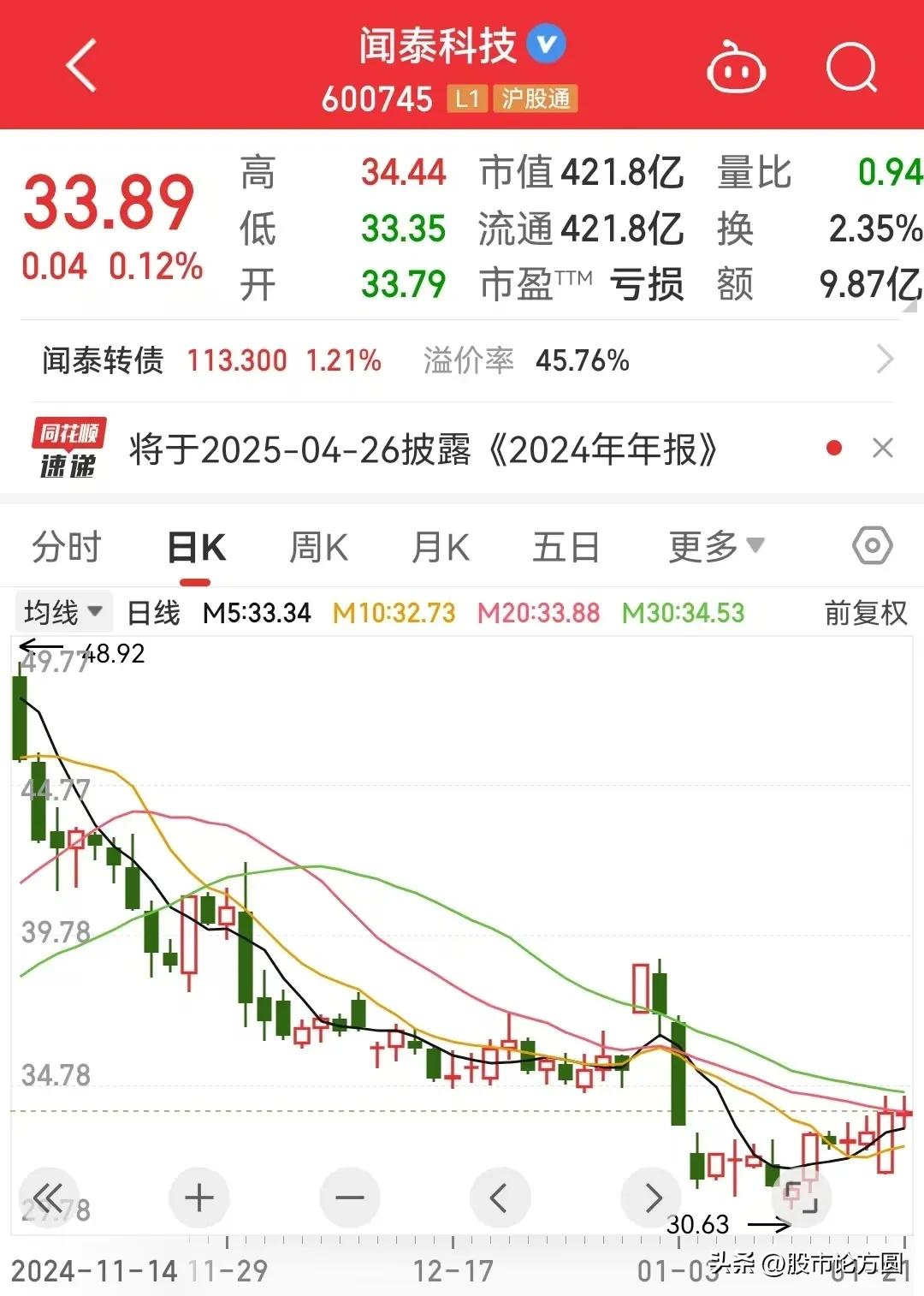 Thunderstorm! The performance of 8 major semiconductor chip leaders collectively collapsed! Among th(图4)