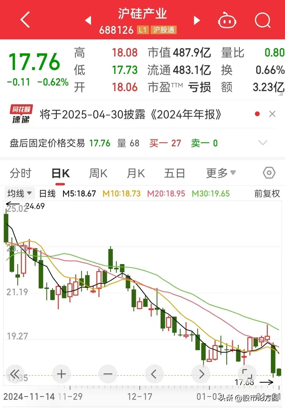 Thunderstorm! The performance of 8 major semiconductor chip leaders collectively collapsed! Among th(图2)