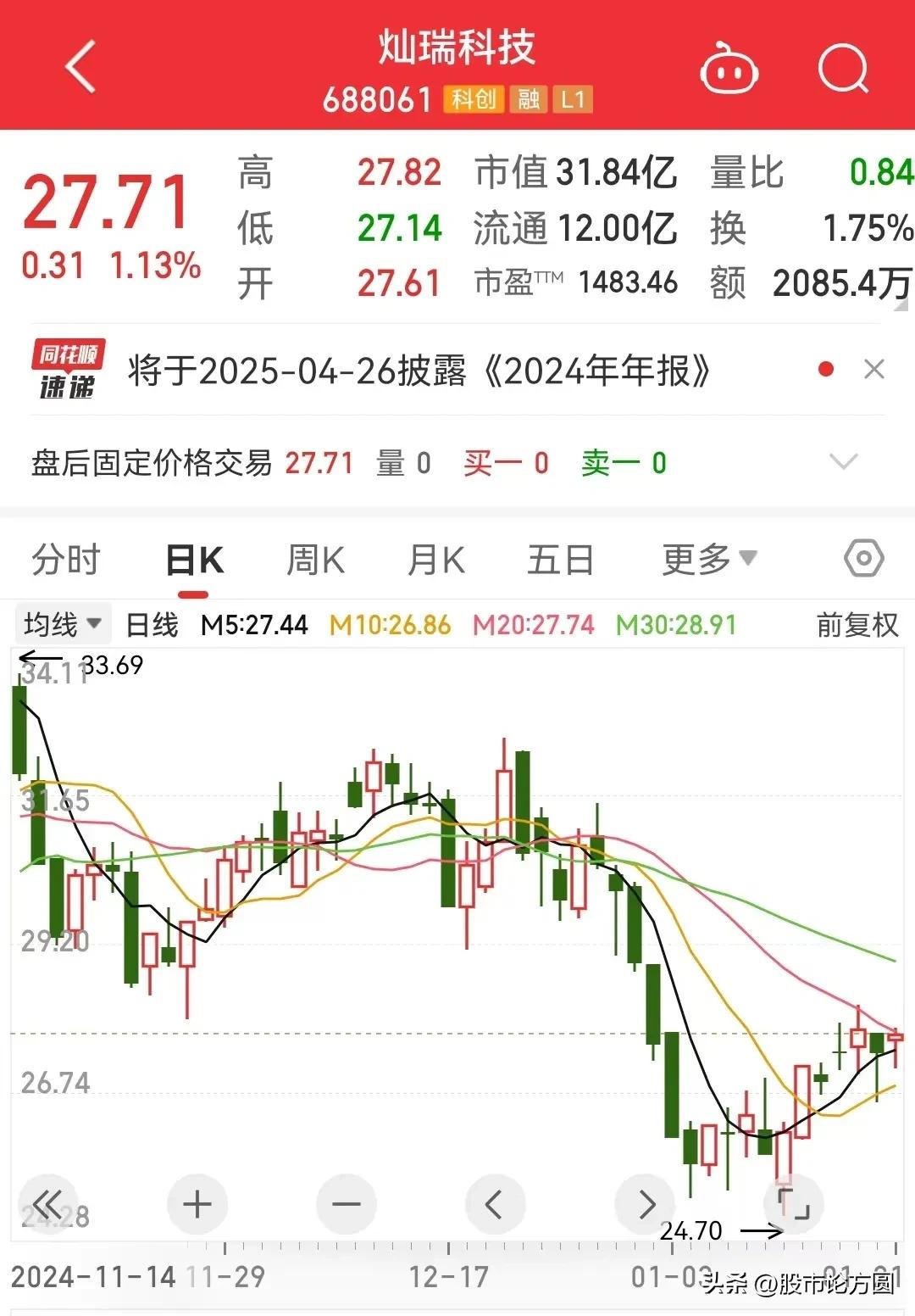 Thunderstorm! The performance of 8 major semiconductor chip leaders collectively collapsed! Among th(图10)