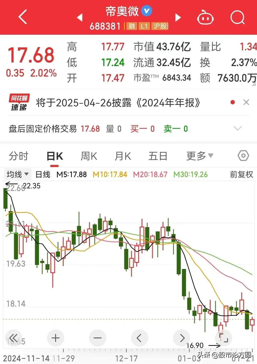 Thunderstorm! The performance of 8 major semiconductor chip leaders collectively collapsed! Among th(图12)