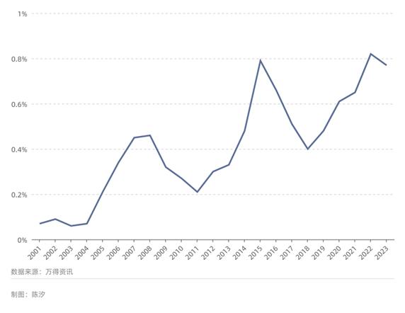 Top 10 predictions for the US-China economy and investment in 2025(图8)