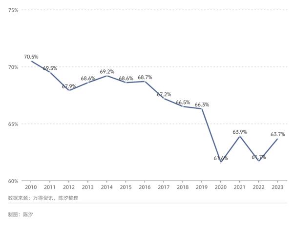 Top 10 predictions for the US-China economy and investment in 2025(图6)