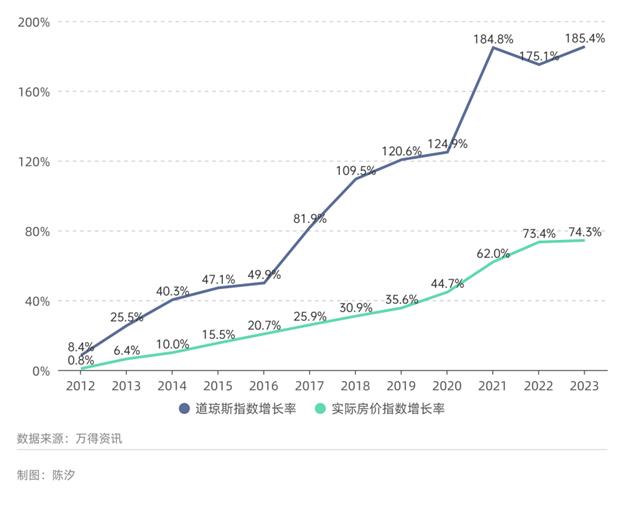 Top 10 predictions for the US-China economy and investment in 2025(图2)