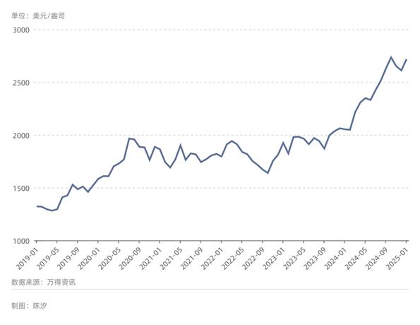 Top 10 predictions for the US-China economy and investment in 2025(图13)