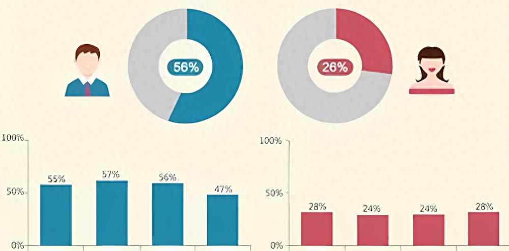 The gender imbalance of the post-00s has further intensified | Chinese men shouted: It’s finally our(图1)